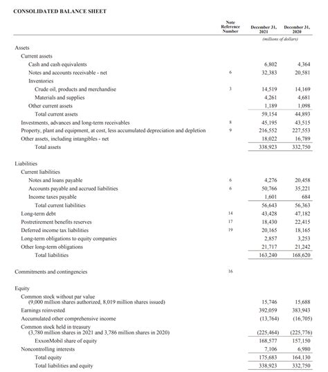 chanel net income 2022|Chanel financial statements 2022.